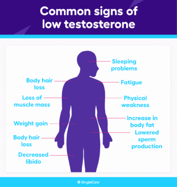 how to boost testosterone naturally