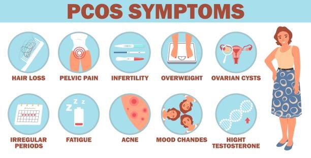 अगर PCOS(पॉलीसिस्टिक ओवरी सिंड्रोम) का इलाज न किया जाए तो क्या होता है?