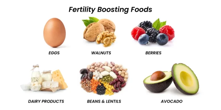 How To Improve Fertility After 35